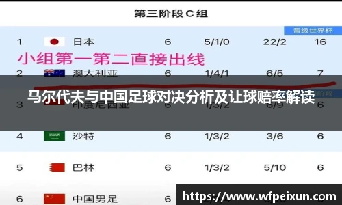马尔代夫与中国足球对决分析及让球赔率解读